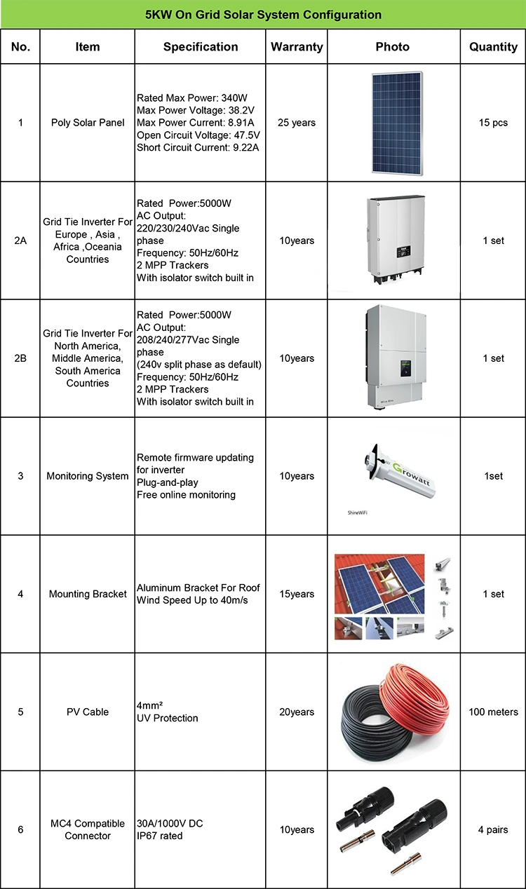 TUV Certification Grid Tie 5kw Solar Power System Without Battery 5 Kw