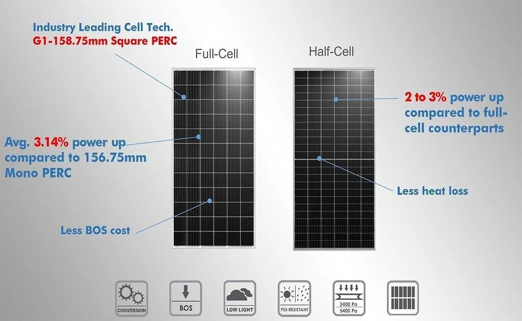 Wholesale 550W Solar Panel Renewable Energy Grid Connected Photovoltaic Power Generation PV Module Monocrystalline Silicon Solar Panels