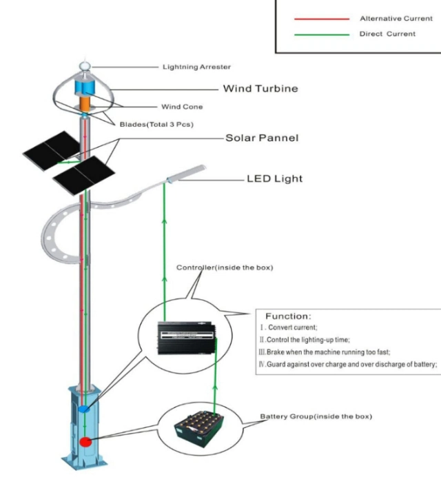 300W Maglev Windmill Generator with Solar Panel (200W-5kw)