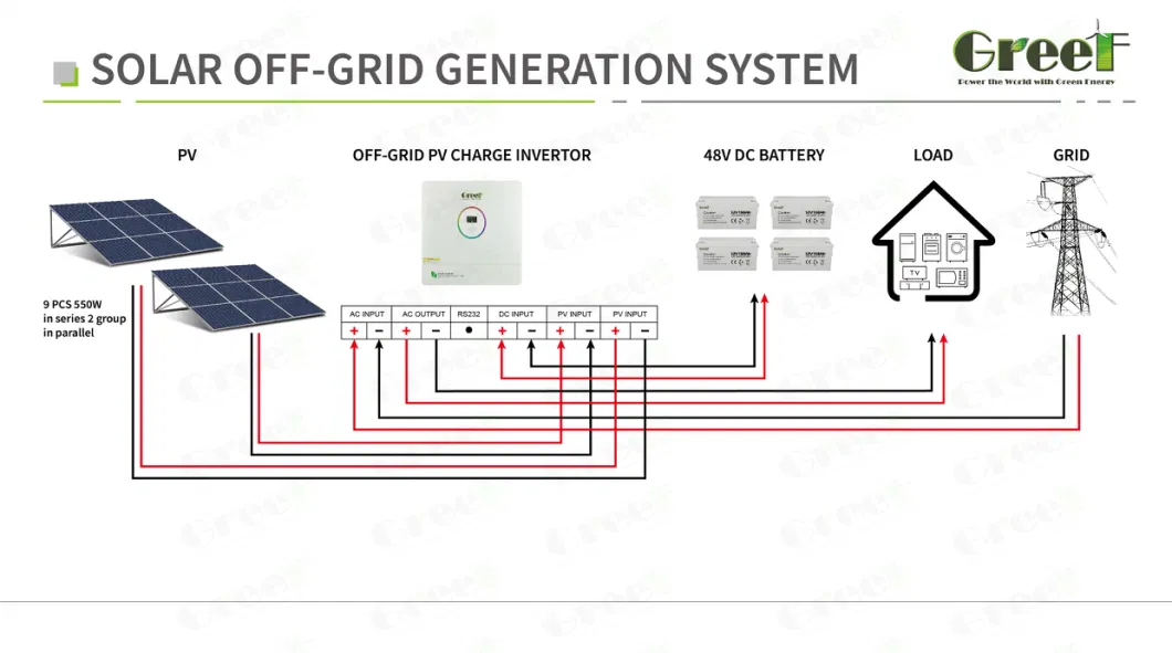 3/5 Kw Solar Wind Hybrid Domestic 48VDC Battery Storage System Grid Tied Inverter