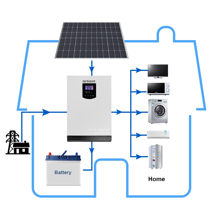 Gcsoar 3kv 24V off Grid Tie Combined Hybrid Solar Power Inverter with MPPT Solar Charge Controller for Solar Power System