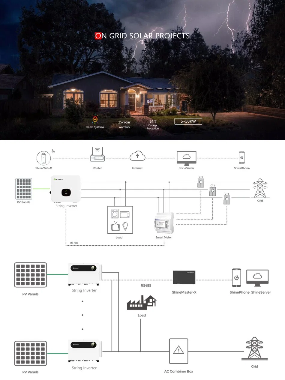 Rosenpv Solar System 20kw Solar Power System 20 kVA Solar Energy System Price