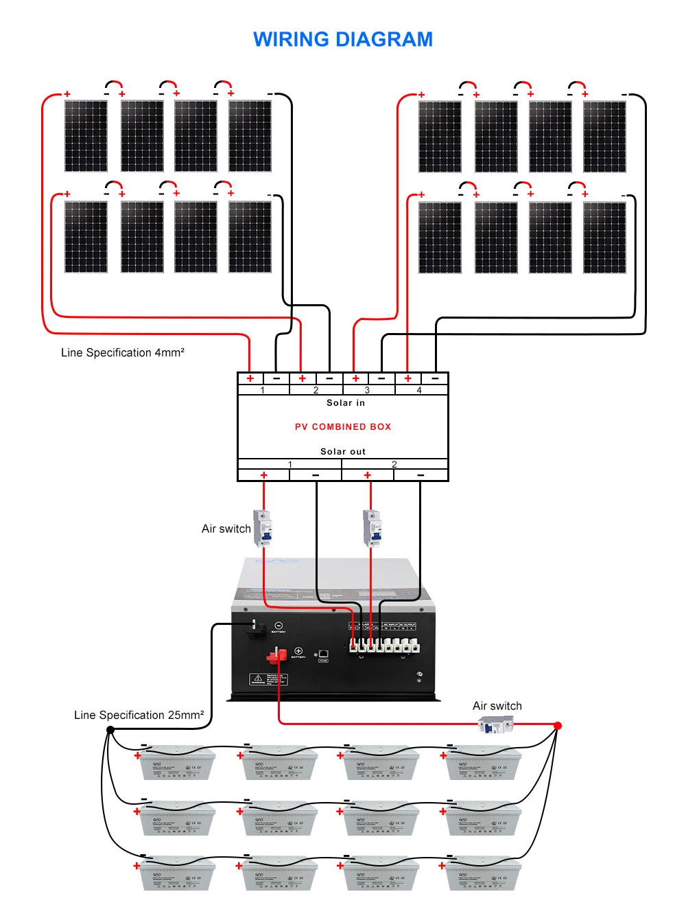 5000W 6000W 7000W Panels Solar System off Grid Solar Energy Storage Inverter Power System 7kw