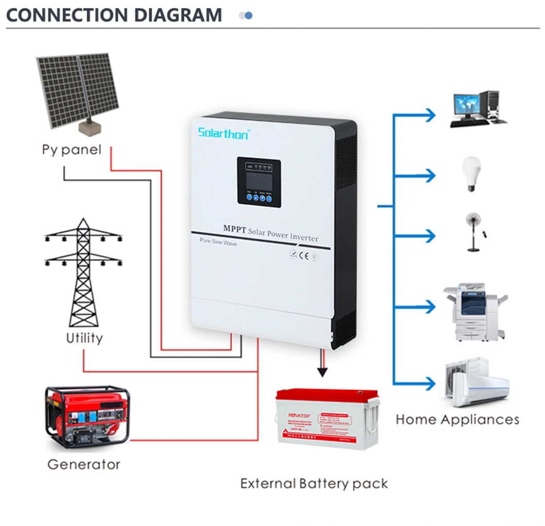 High Low Frequency Hybrid Solar Inverter 3kw 5kw Split Phase Solar Energy Storage System Inverter