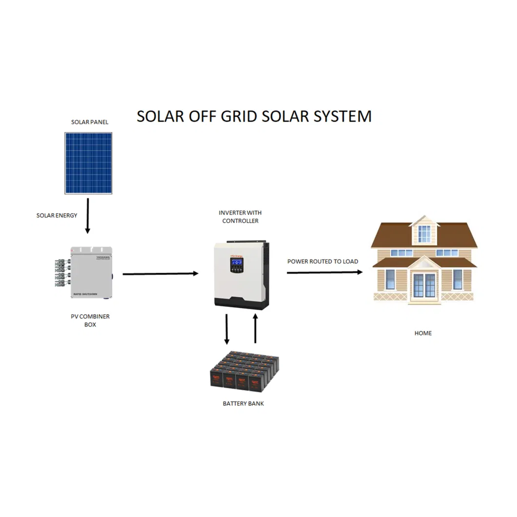 50kw 65kw on Grid Ground Rooftop Mounted House off Grid Solar Storage Bank Energy Power System