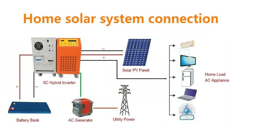 Solar Panels Photovoltaic System 100 Kw off Grid