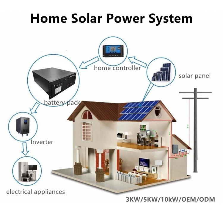 All in One 48 Volt 24V LiFePO4 Battery Inverter Complete Hybrid 5kw 10kw 7kw 25kw off Grid Power Solar System Kits