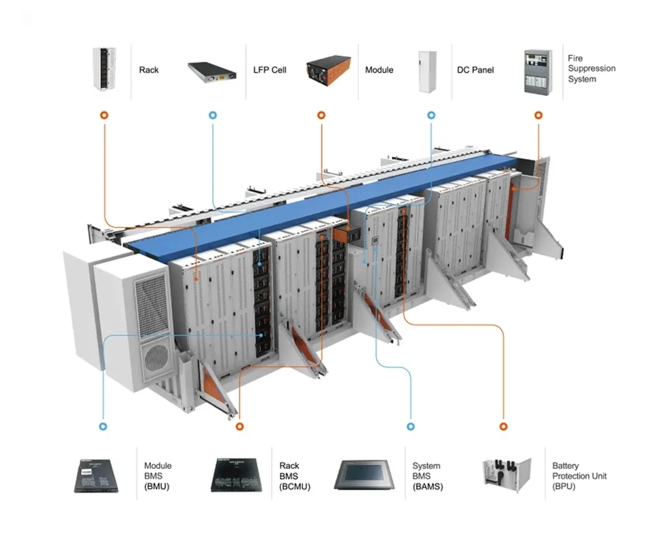 Orders 200 300 400 500 Kwh Battery Storage Power Station for Large Commercial Utility Solar System