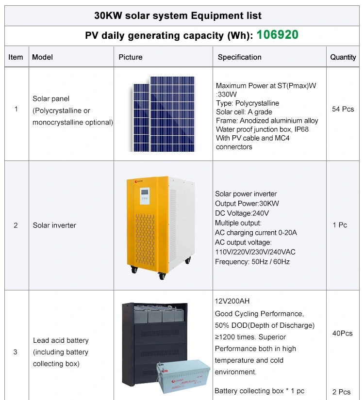 30kw 30 Kwh off Grid PV Solar Panel Power System for 32 TV