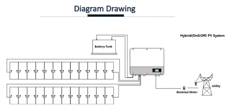 Hot Sell 6kw 7kw 8kw on Grid Solar Energy Power Panel System for Home on Grid Solar System 5kw