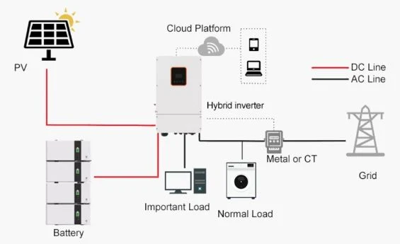 12.8V 48V 50ah 75ah Hybrid Solar Energy System 8kw 10 Kw 15 Kw with Inverter for Home Solar Energy Storage Lithium UPS Lithium Ion LiFePO4 Home Battery