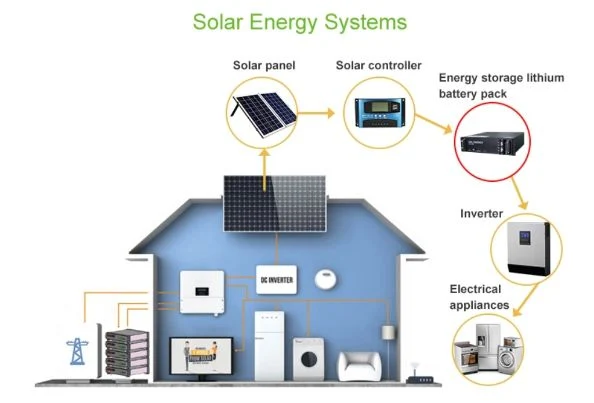 12.8V 48V 50ah 75ah Hybrid Solar Energy System 8kw 10 Kw 15 Kw with Inverter for Home Solar Energy Storage Lithium UPS Lithium Ion LiFePO4 Home Battery