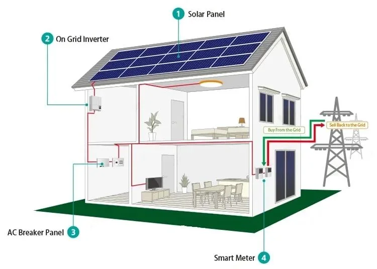 Energy Storage on Grid Solar System 5kw 8kw 10 Kw Photovoltaic Panel on Grid