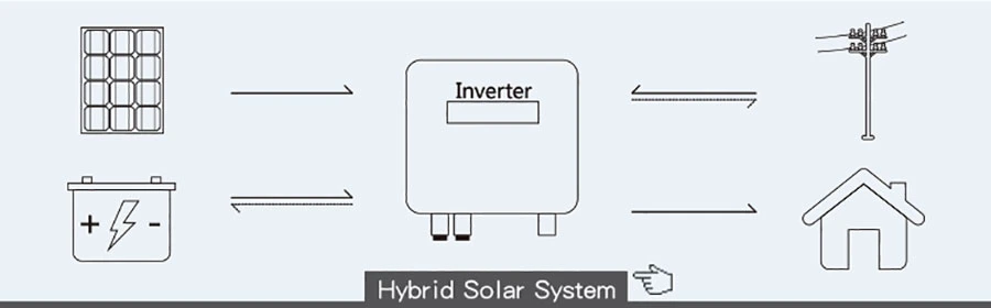 CE Approved 5 Kilowatt for Home Solar Panel Energy Storage System