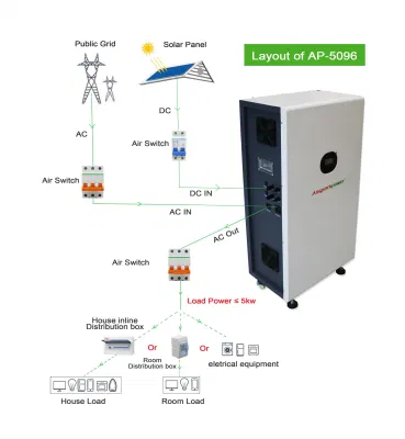  Allsparkpower AP-5096 Fabricante de la batería recargable de ciclo profundo 9kwh de energía solar el sistema de almacenamiento Ess inventores Inicio Sistema de energía solar fuera de la red todo en uno