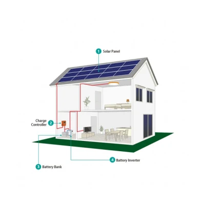  Complete fuera de Grid Solar Power System 30kW 10KW 20kW para Uso doméstico
