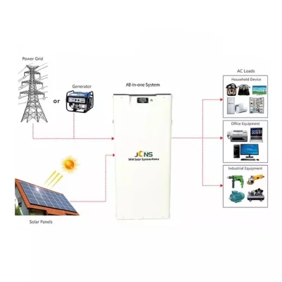  Su uso en casa 5kw ceñidor fuera de la planta solar para casas de madera