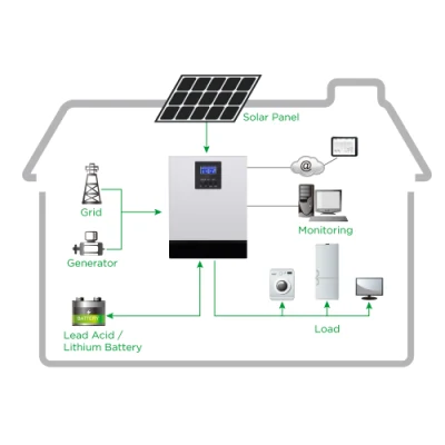 Alimentación Sunpal resistente al agua 48V 3kw 4kw 5kw 6kw 7kw con sistema solar residencial