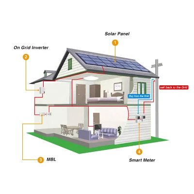  La solución de energía solar 10Kw en la red eléctrica del Sistema Solar de 220V AC producto de fábrica para vender solares muy P ower System