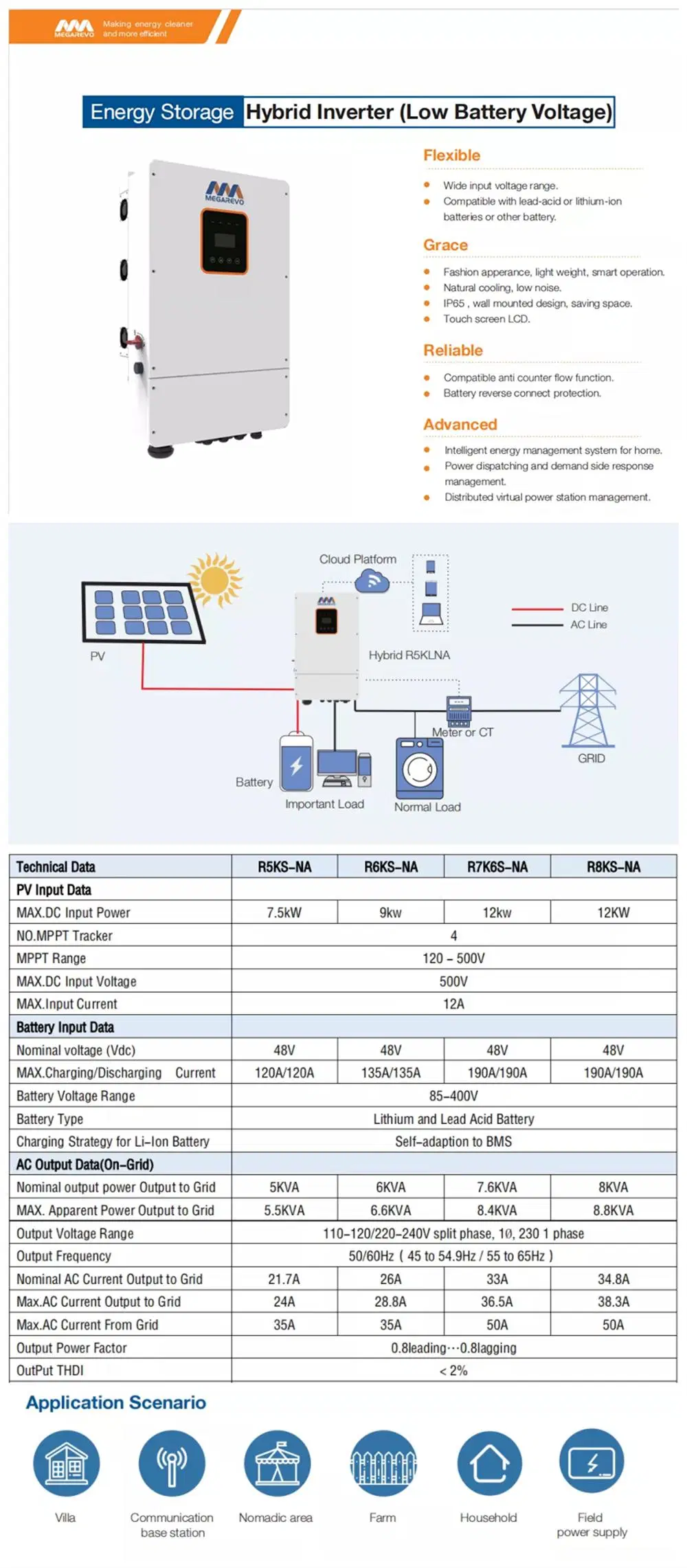 Megarevo Hot Sell 48V 5kw 8kw 12kw Hybrid Split Phase Solar Grid Tie Inverter