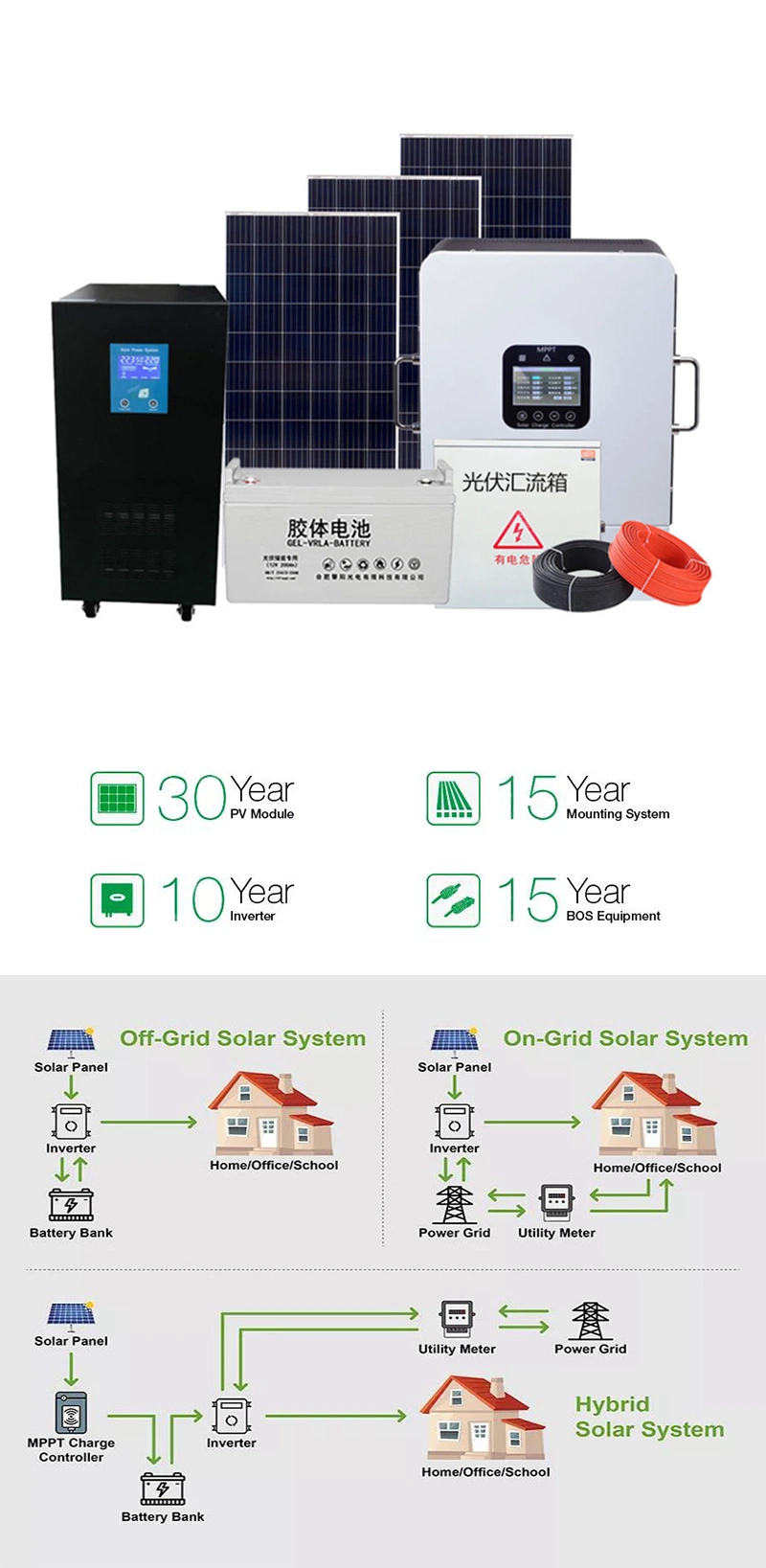 Residential Use Solar Energy System 1kw 2kw 5kw 10kw Solar Inverter Hybrid off Grid Solar System for Home Solar Panel Kit Hybird Solar System Price