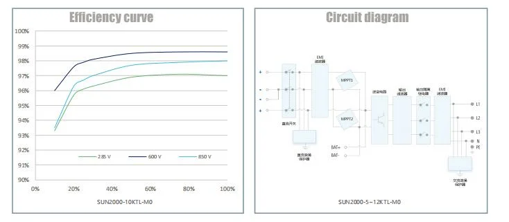 Sun2000 Solar Inverter 5kw 6kw 8kw 10kw 3 Phase Single China Price with WiFi