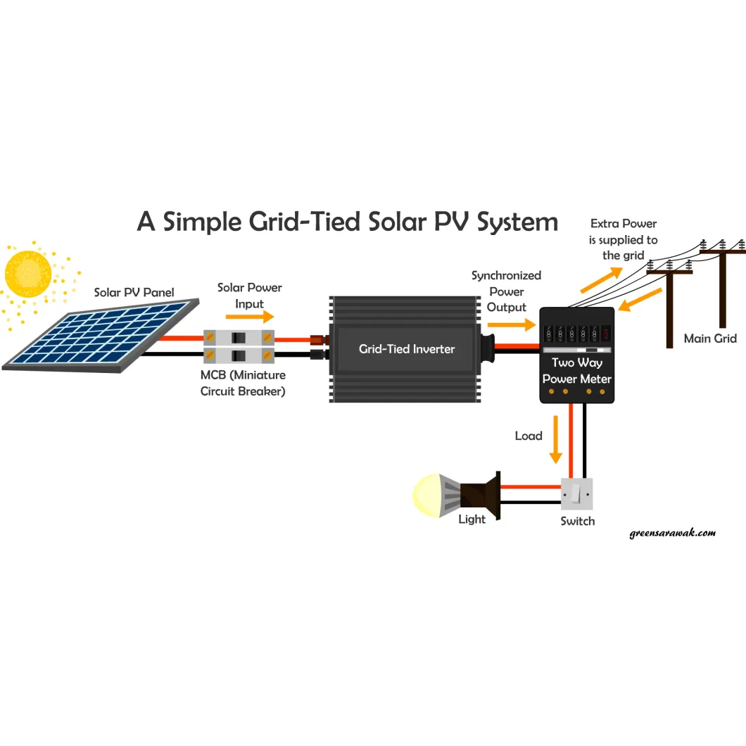 Grid Tied 7kw Solar Energy System for House