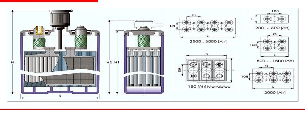 Csbattery 2V2500ah Deep Cycle Solar Opzv Bateria for Industrial-Stationary/SLA/Medical-Equipments/off-Grid-Solar/Vs: Sacred-Sun/Ritar/Ali