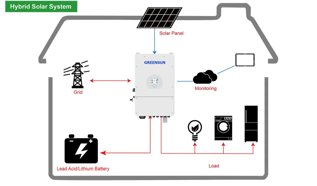 Hot Sale 3kw 5kw 6kw 8kw 10kw Hybrid/ off Grid /Grid Tied Solar Energy Storage Inverter with Competitive Price for Solar System