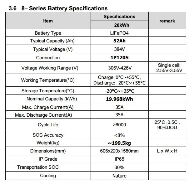 2.5 Kwh 52ah Home Energy Storage System Stacked Ess Lithium Battery Customized All-in-One