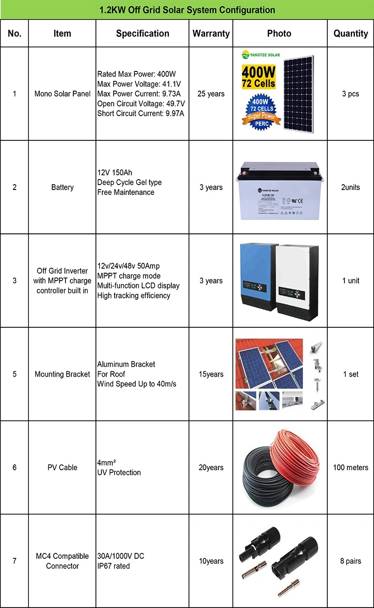 Yangtze 1kw off Grid Solar Power Irrigation System Kit with Battery