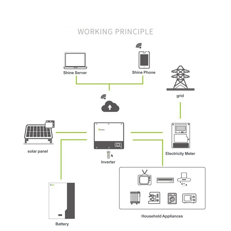 Photovoltaique Solar Energy System on Grid 3kw 5kw Photovoltaic Home Solar System