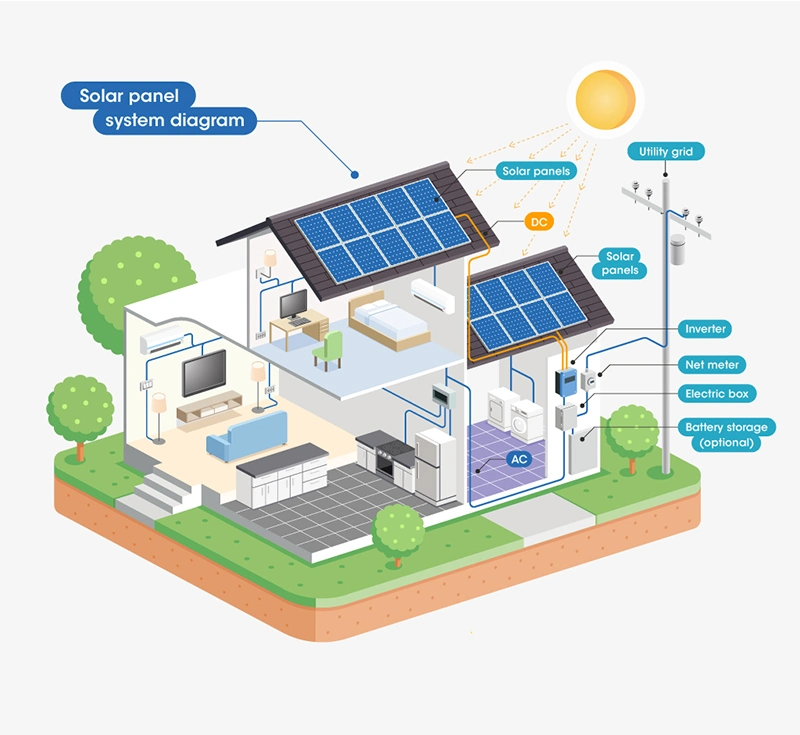 1kw 2kw 3kw 5kw 10kw Solar System off Grid Single Phase 230V Photovoltaic PV Solar Panel System