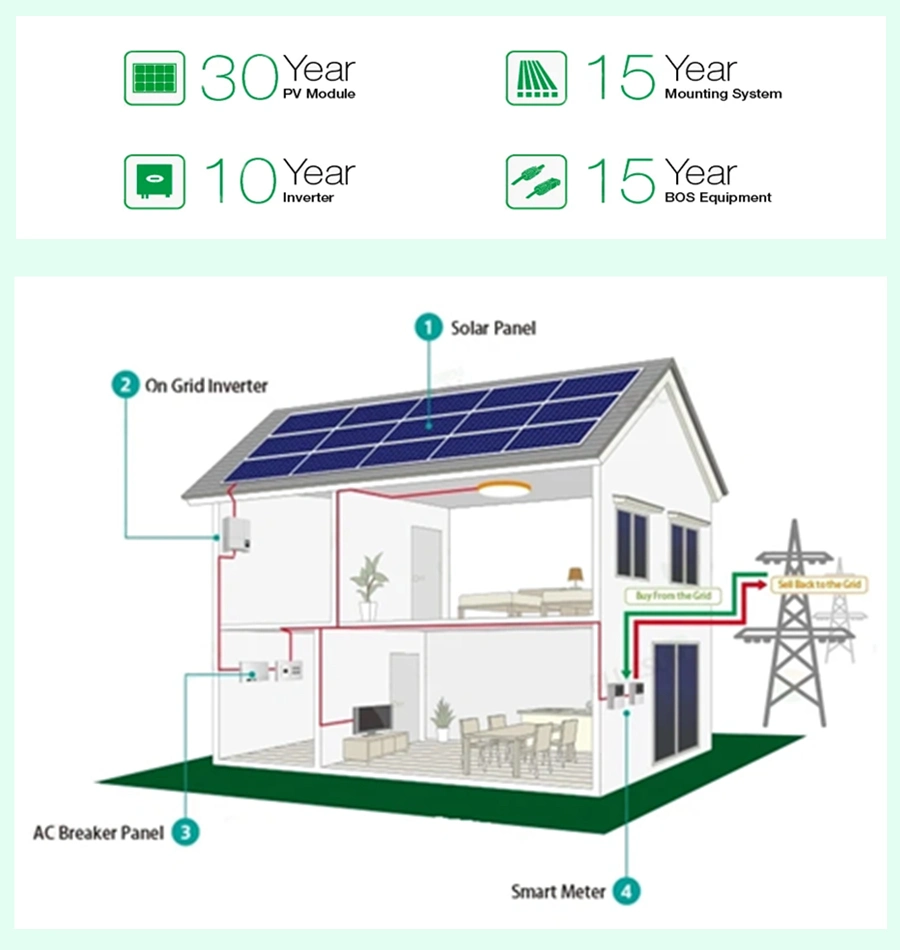 3 Kw Solar System Kit Fotovoltaico 6 Kw on Grid Solar Power Set Photovoltaic for Home