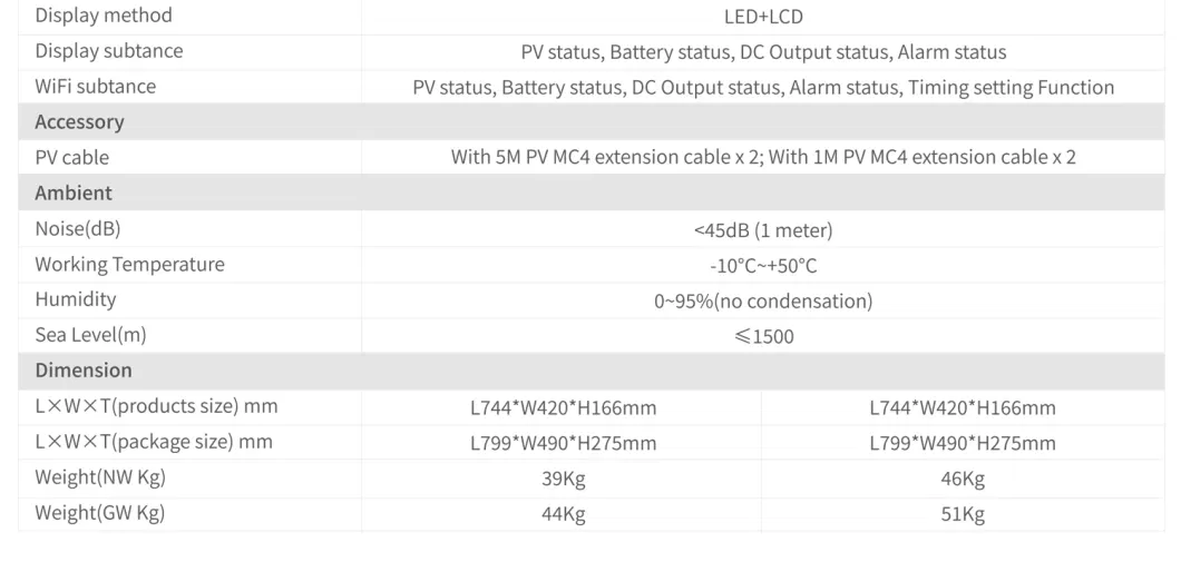 Balcony Home off Grid Supply Lithium Battery Solar LiFePO4 Power Bank Storage System Wholesale China Outdoor