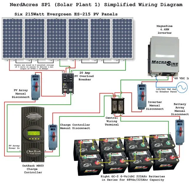 2kw 3kw 4kw 5kw 8kw 10kw Solar Panel Kit Set on off Grid Inverter Price Power Home Solar Energy System