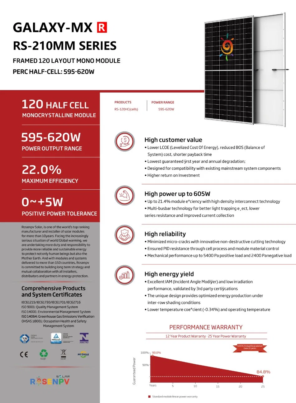 Europe Stock Price 600W 620W Perc PV Panels Solar Energy Panels for Home Power Battery Bank Storage