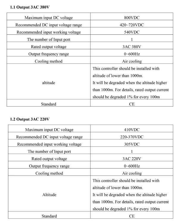 China 1.5 Kw Solar Power Inverters DC/AC Input to 3pH AC Output MPPT VFD Solar Inverter