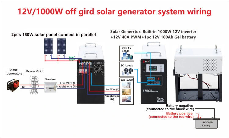 500W Solar Complete Kit Hybrid on Grid / off Gird Photovoltaic Solar Energy System Home Storage Power System