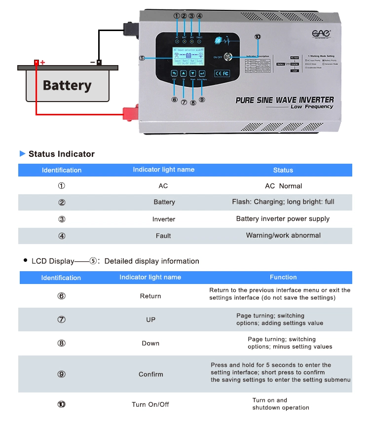 Solar Power Inverter System 2000W Pure Sine Wave Power Inverter