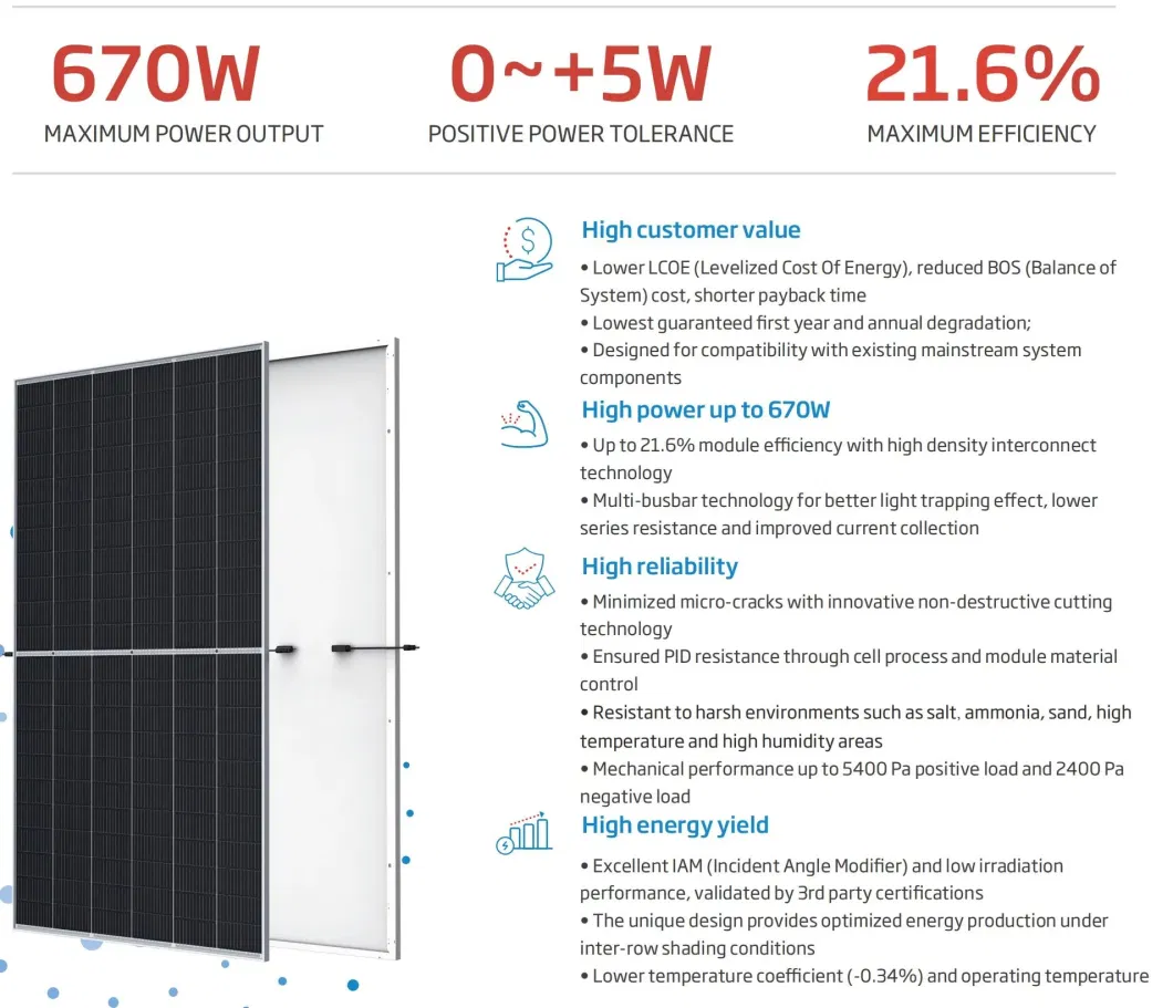 120W/250W/ 500W Best Wholesale Price Flexible Jinko Longi PV Monocrystalline Thin Film Solar Photovoltaic Panel