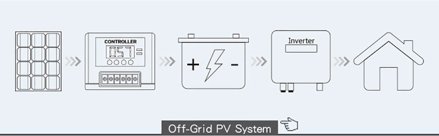 Hybrid PV Panel Solar Power System 3kw 4kw 5kw 6kw Solar Energy Storage System with Lithium Battery