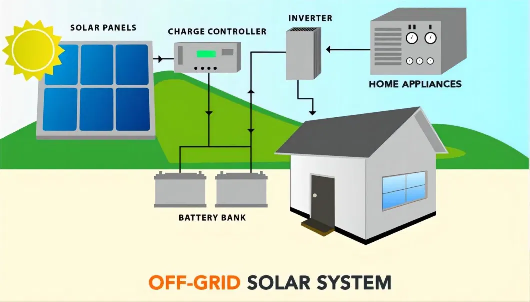 MPPT Solar Charger Panel System Inverter Parallel Function 5.6 12 Kw 7kw Solar Hybrid Inverter 3phase 4kw 5kw 8kw 10kw OEM Inverter
