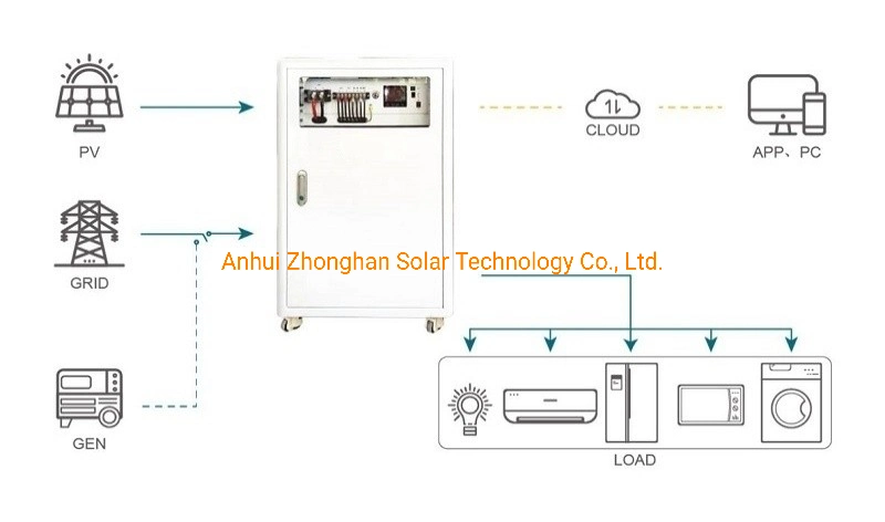 3kw 5kw Energy Storage Station Complete off Grid PV Power Solar System with 5kwh 10kwh Battery Backup All-in-One