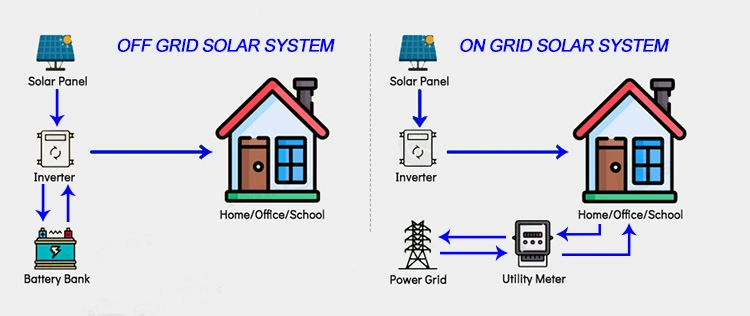 Solar Panel Power System 3kw 5kw 10kw 15kw 20kw 25kw Home Energy Storage Power on/off-Grid Hybrid System 5 Kilowatts Inverter and Lithium Battery