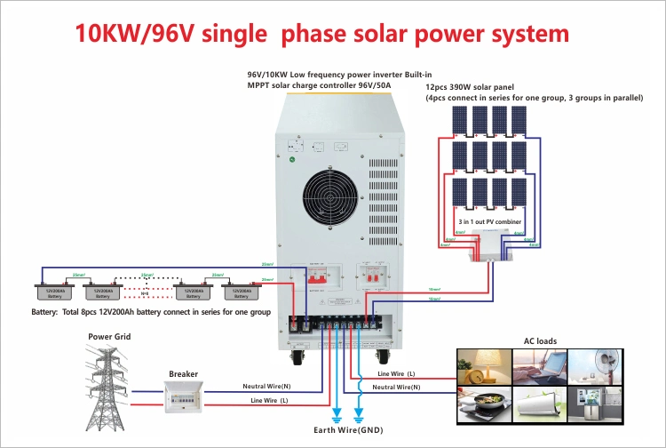 10000W 10000 Watt 10 Kilowatt 10kw Solar/Wind South Africa Hybrid Solar Energy System
