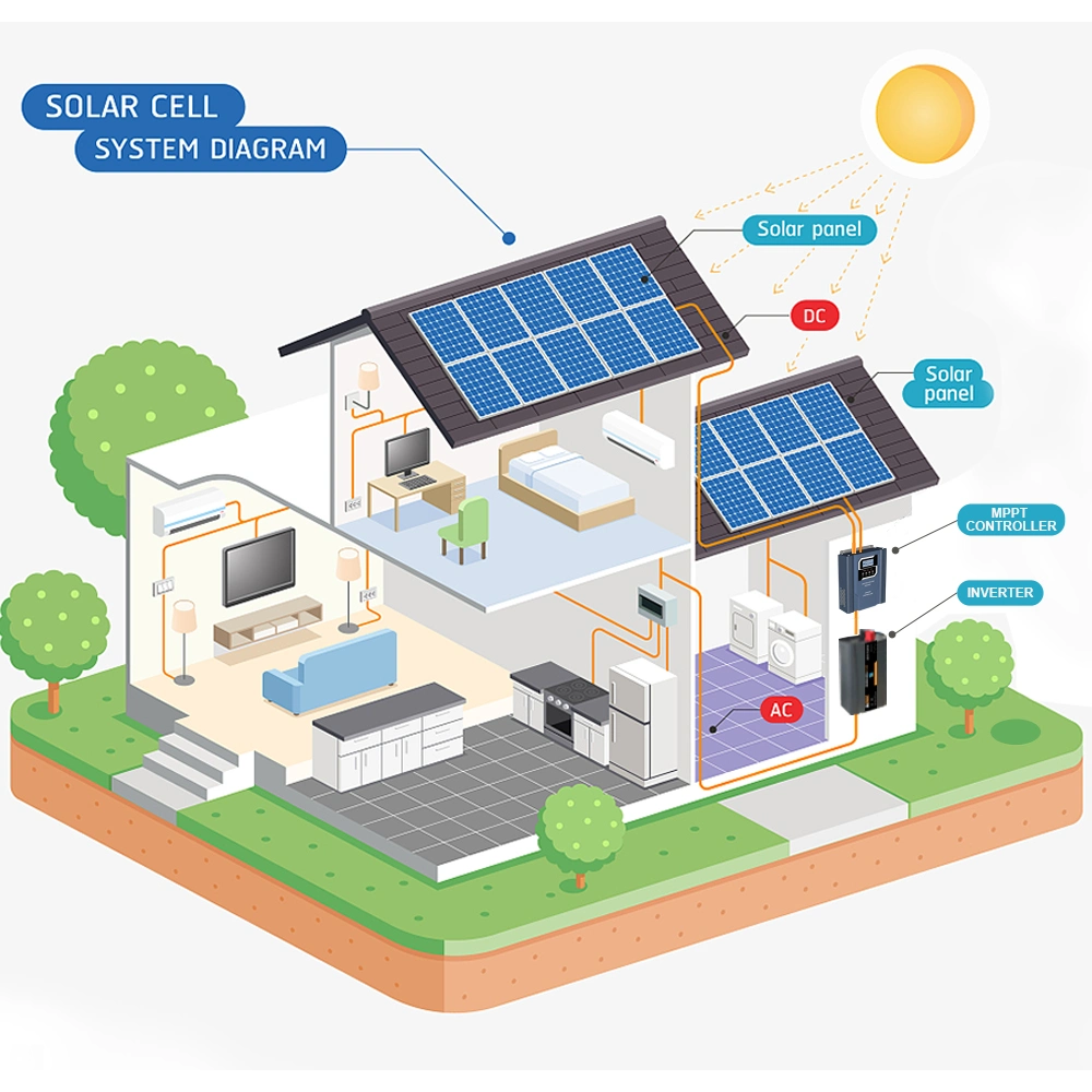 Solar Inverters 12V 220V DC to AC 3000W off Grid Power Inverter