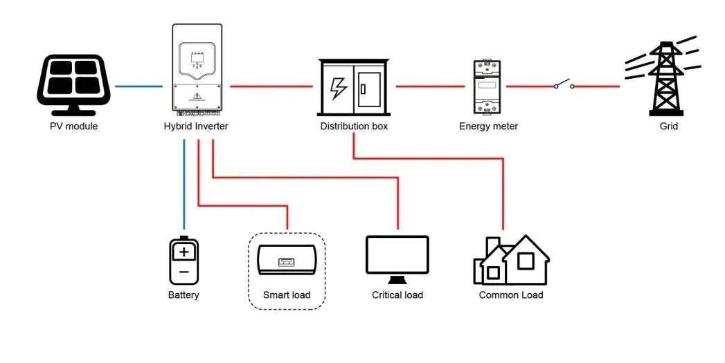 Factory Price 10kwh Grid Generator 5kw off 40kw Home Solar Power System