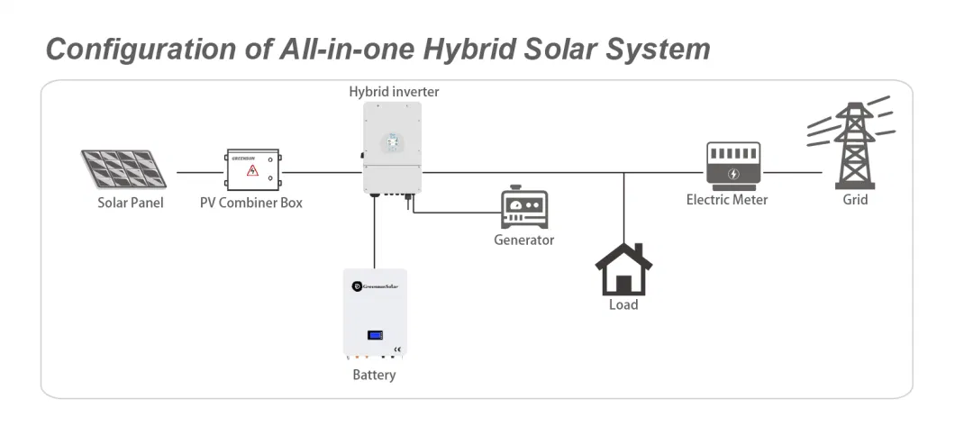 High Quality Deye Sun-12K-Sg01lp1-Us 12kw Split Phase Hybrid Inverter 48V Solar Inverters 5kw 6kw 8kw Hybrid Low Frequency Inverter
