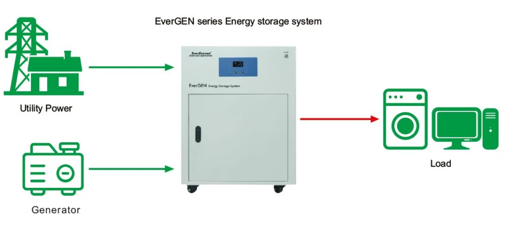 4.8kwh Deep Cycle Lead Acid Battery All-in-One Energy Storage System Power